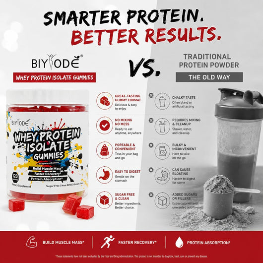 Whey Protein Isolate Gummies