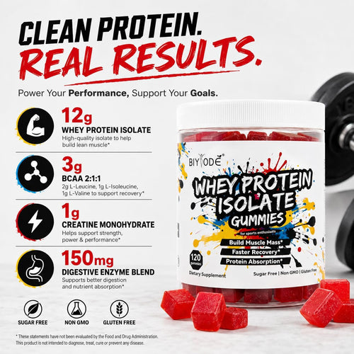 Whey Protein Isolate Gummies