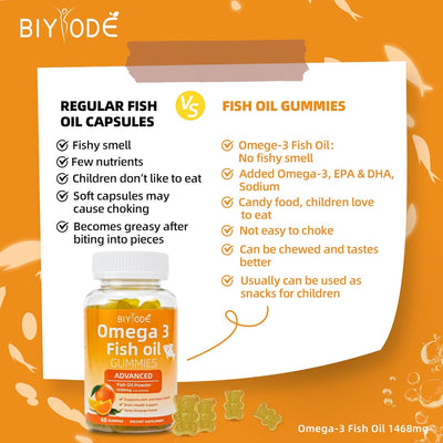 Pure Omega‑3 Gummies Daily Use Supplement