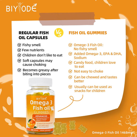 Pure Omega‑3 Gummies Daily Use Supplement