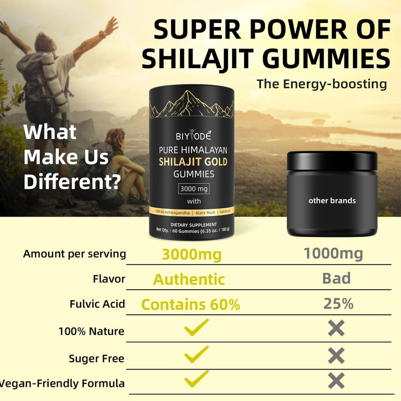 Buy Pure Himalayan Shilajit Gold Gummies 3000mg – 60% Fulvic Acid, natural energy booster, sugar-free, vegan-friendly formula, better than other brands.
